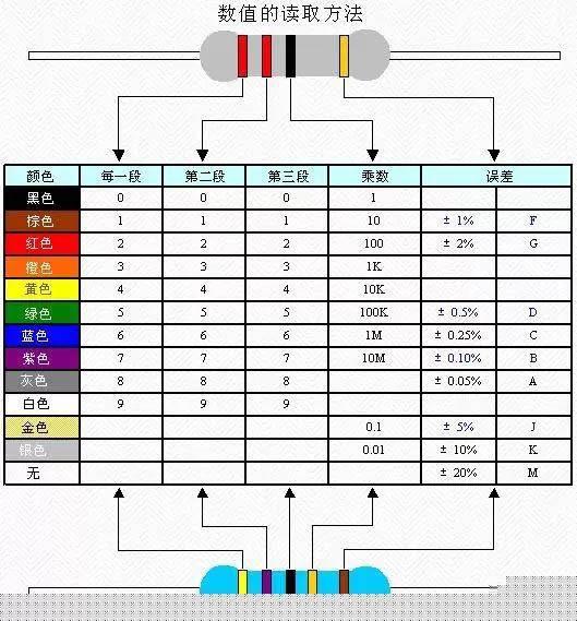 可调电阻器数值的读取步骤